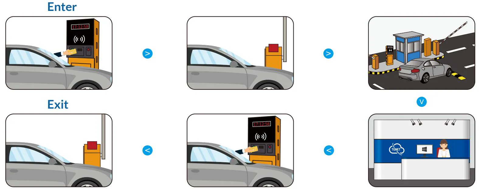 License Plate Recognition vs RFID: Which Access Control Technology Is Right for You?
