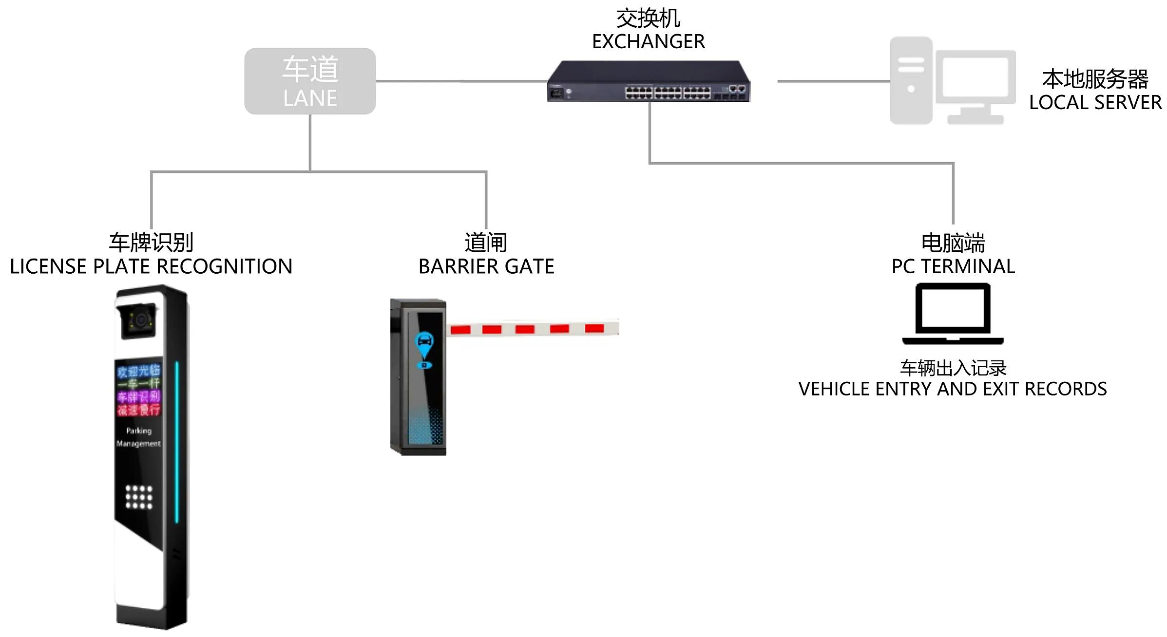 The Future of Smart Entrance Management: AI, IoT, and Beyond
